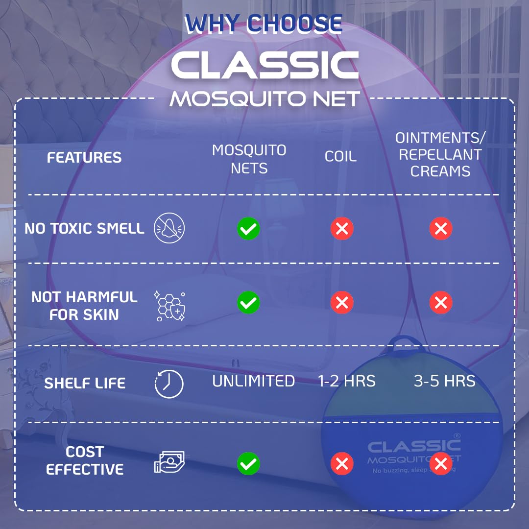 Classic Mosquito Net for Double Bed | King Size Foldable Machardani | Polyester 30GSM Strong Net | PVC Coated Corrosion Resistant Steel Wire - Blue