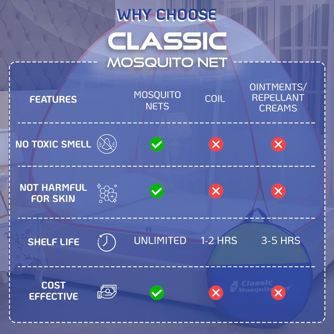 Classic Mosquito Net for Double Bed | King Size Foldable Machardani | Polyester 30GSM Strong Net | PVC Coated Corrosion Resistant Steel Wire - Blue