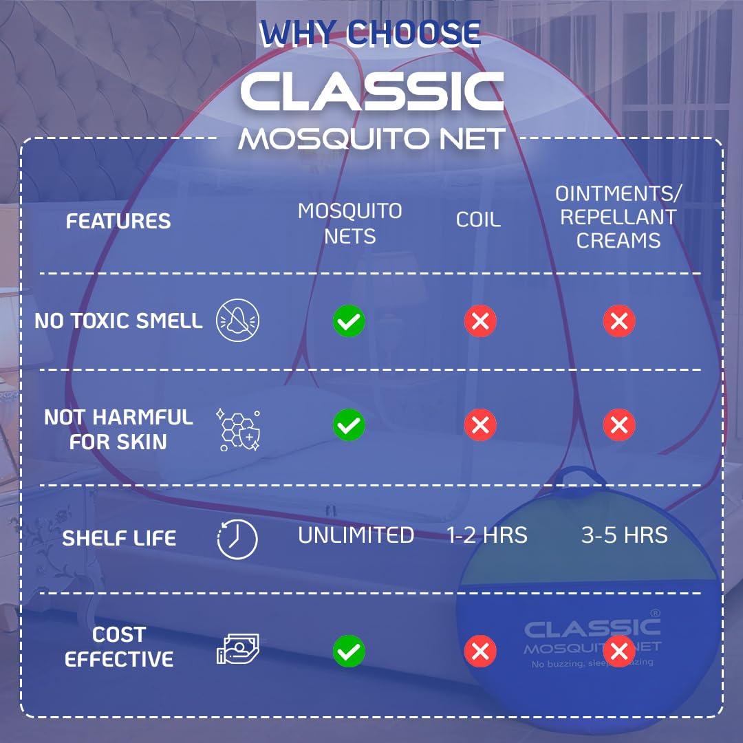 Classic Mosquito Net for Double Bed | King Size Foldable Machardani | Polyester 30GSM Strong Net | PVC Coated Corrosion Resistant Steel Wire - Blue