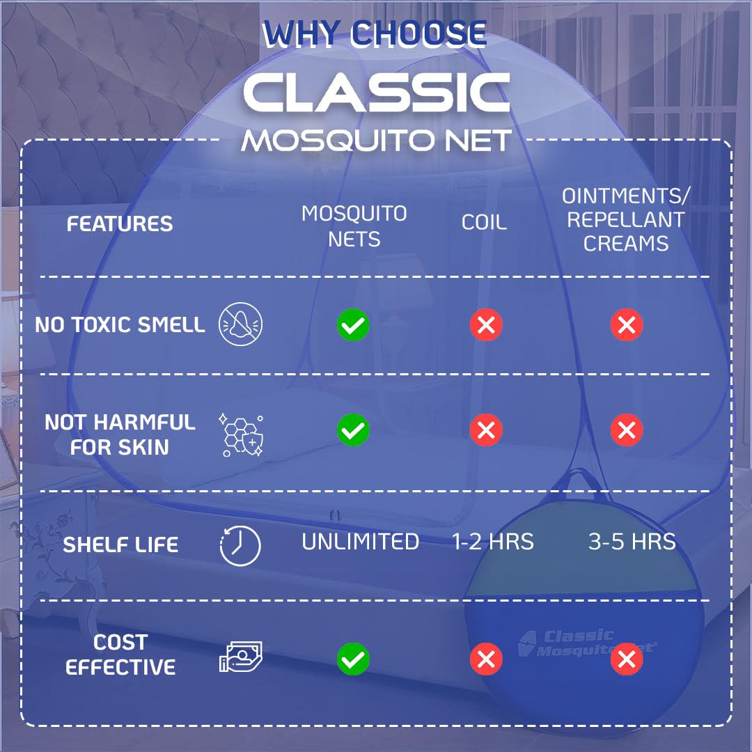 Classic Mosquito Net for Double Bed | King Size Foldable Machardani | Polyester 30GSM Strong Net | PVC Coated Corrosion Resistant Steel Wire - Blue