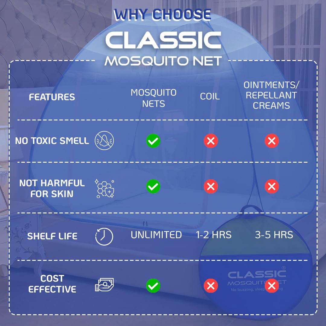 Classic Mosquito Net for Double Bed | King Size Foldable Machardani | Polyester 30GSM Strong Net | PVC Coated Corrosion Resistant Steel Wire - Blue