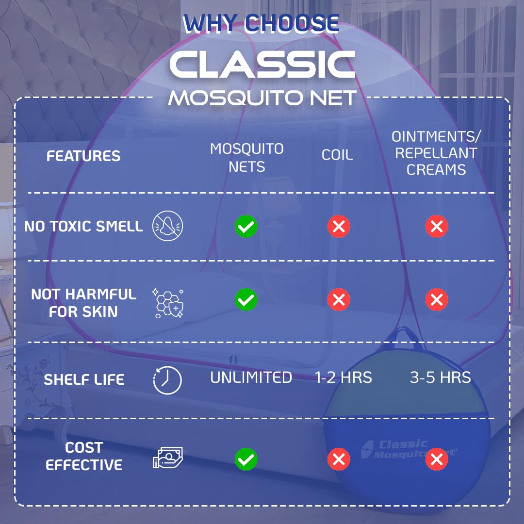 Classic Mosquito Net for Double Bed | King Size Foldable Machardani | Polyester 30GSM Strong Net | PVC Coated Corrosion Resistant Steel Wire - Blue